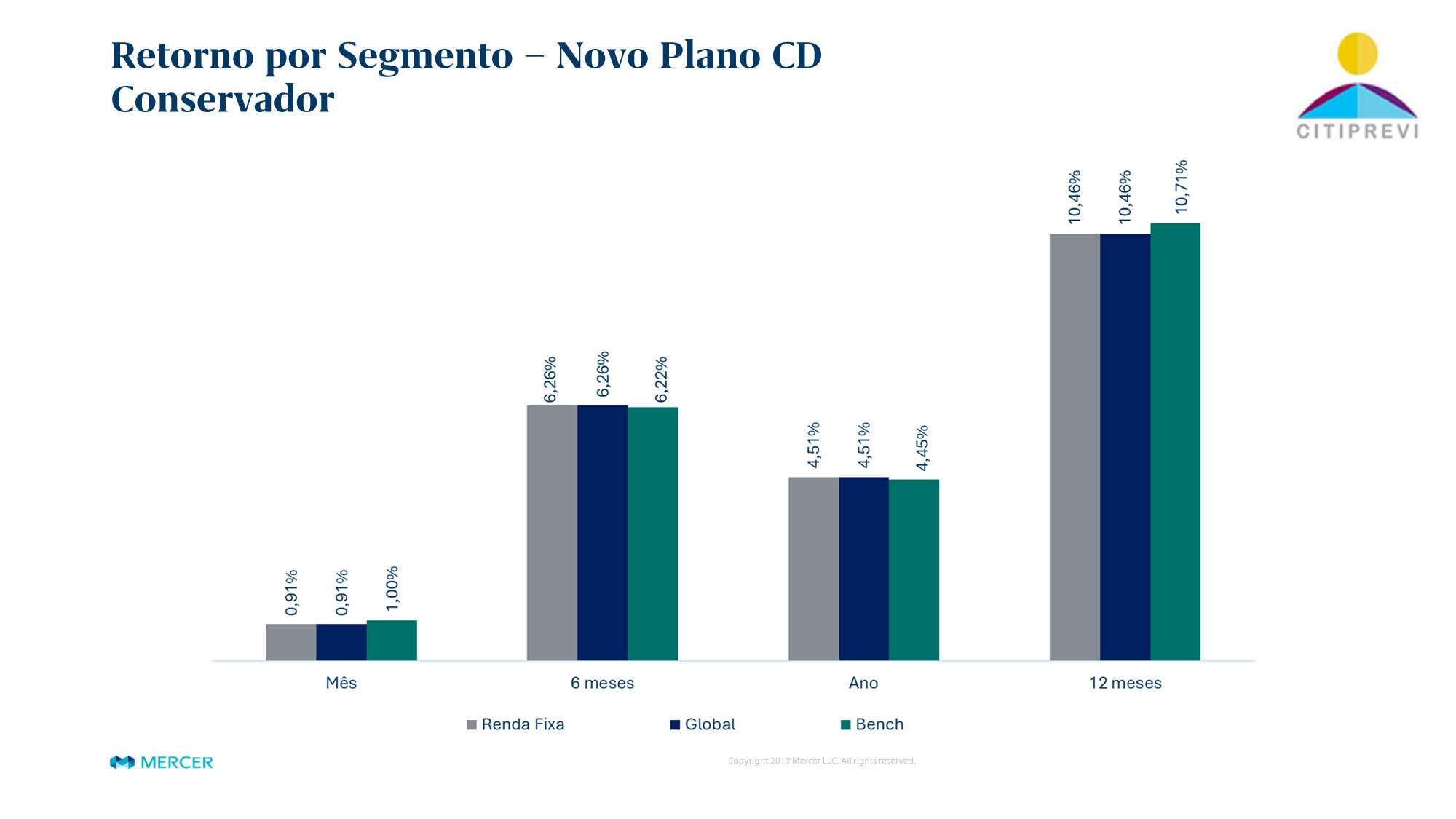 Plano CD