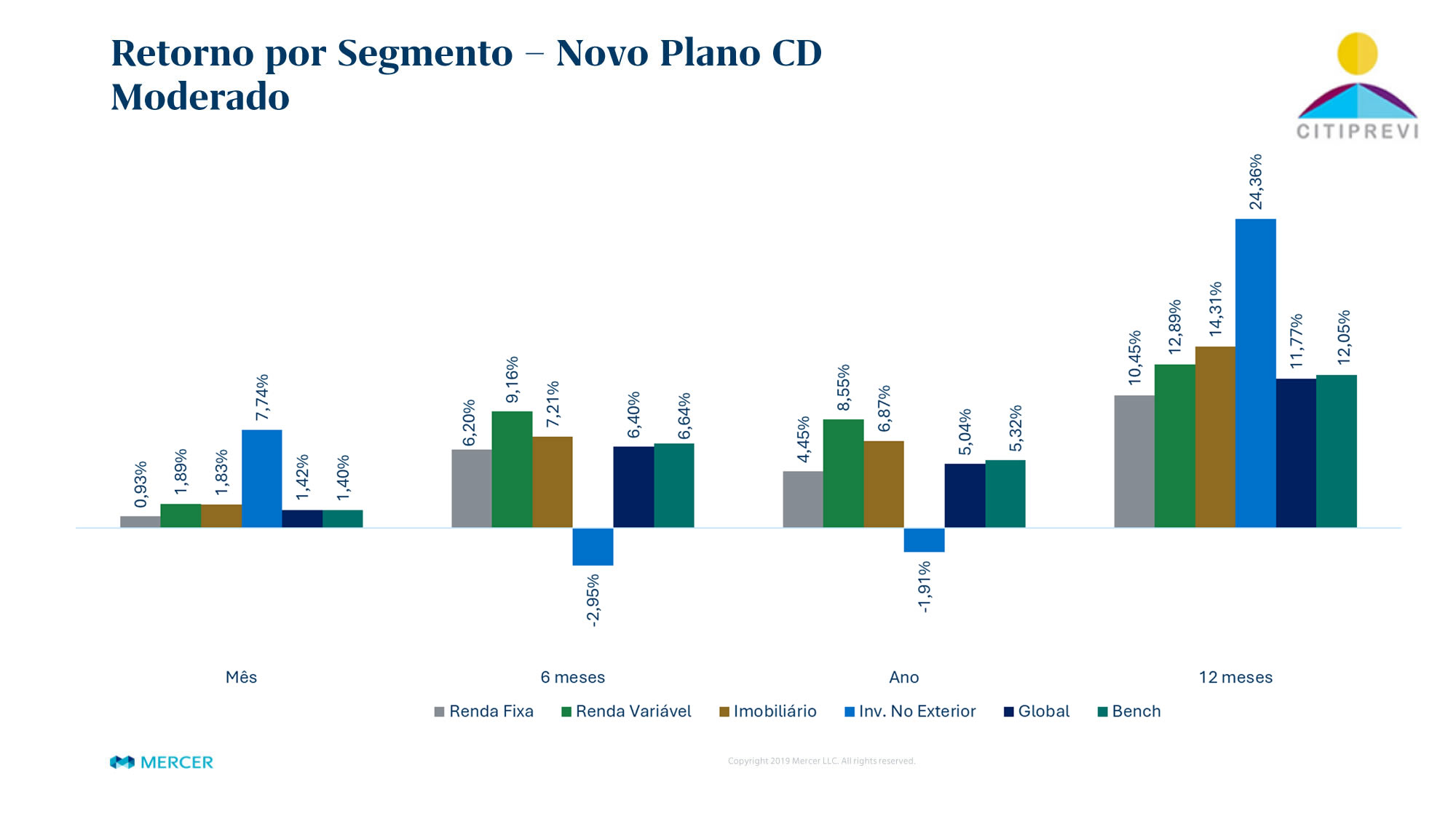 Plano CD