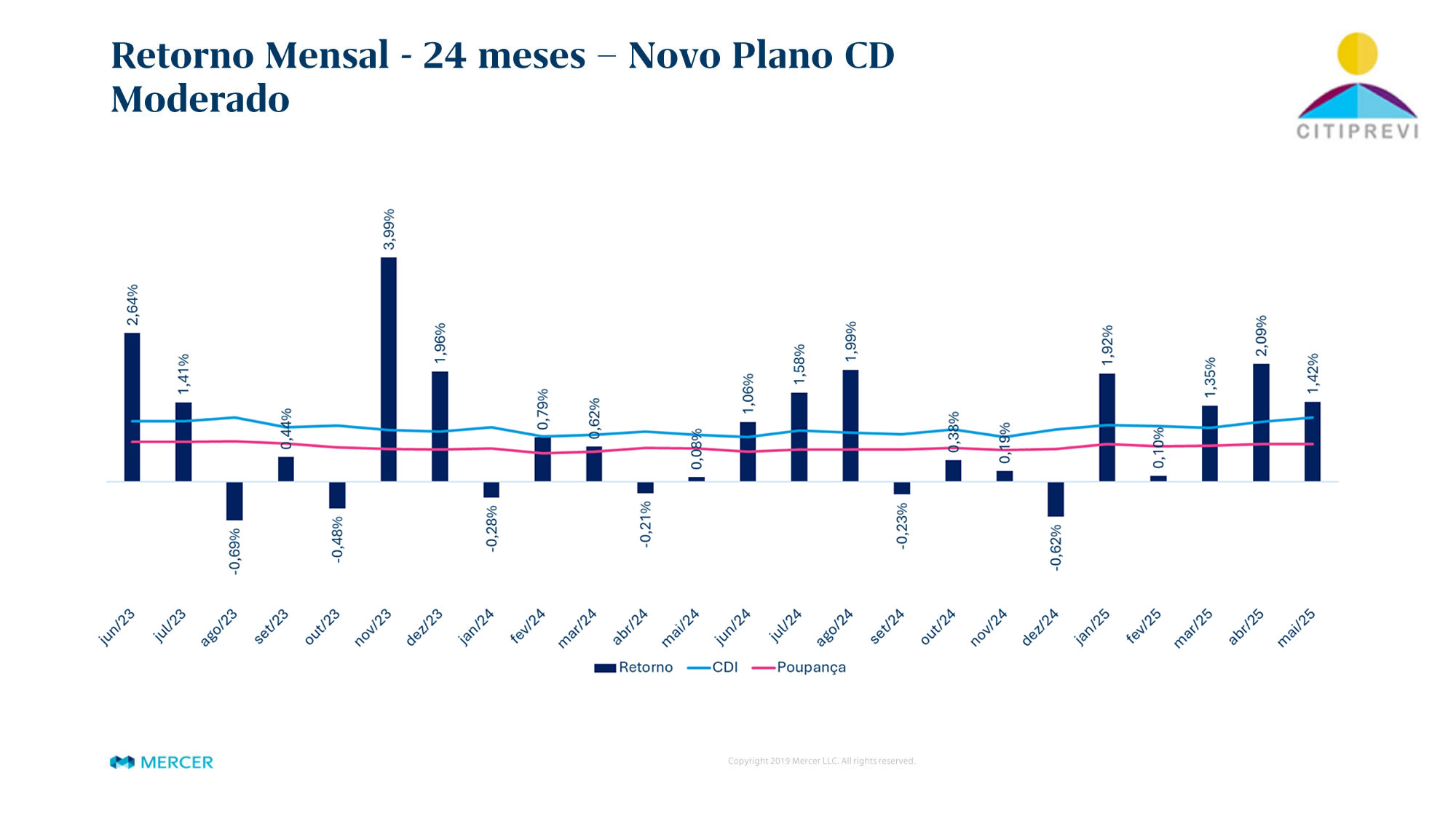 Plano CD