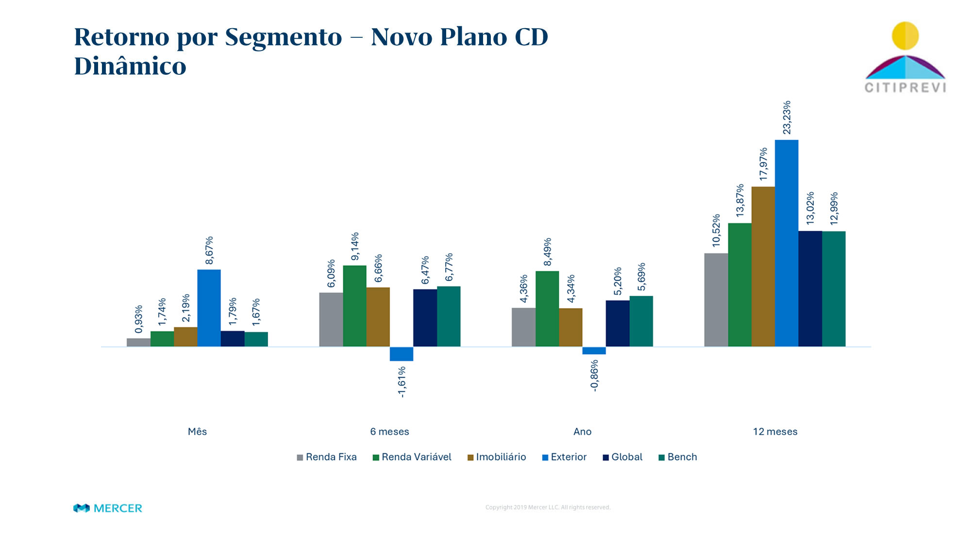 Plano CD