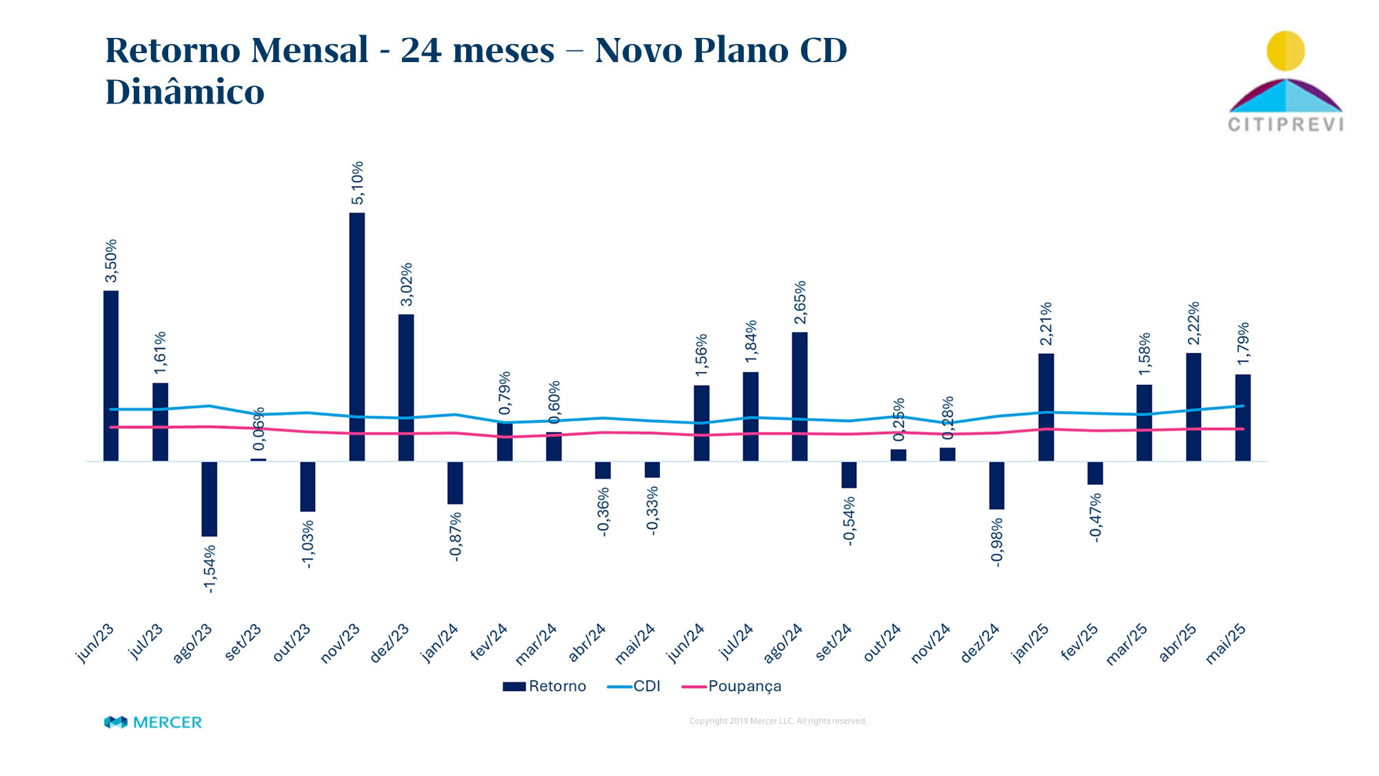 Plano CD