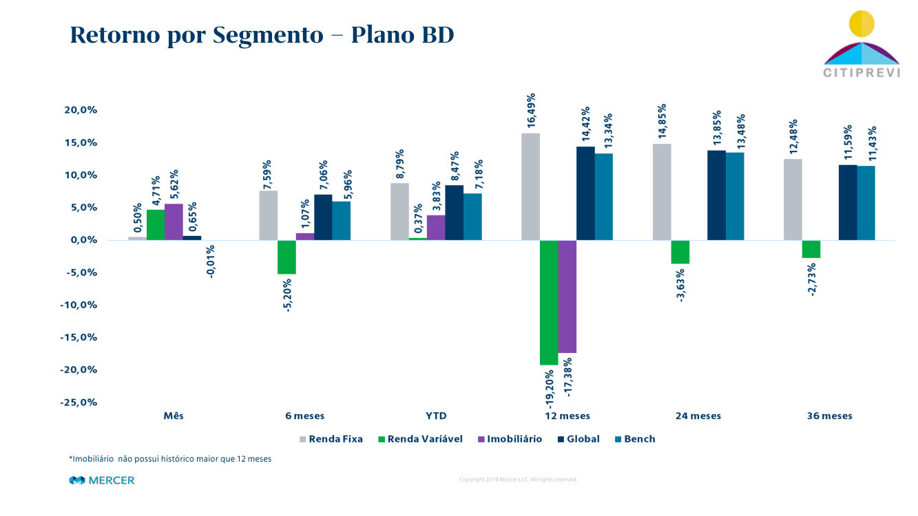 Plano BD