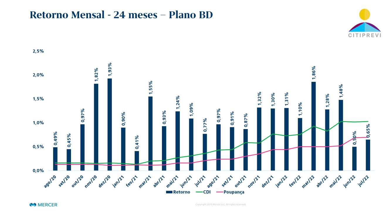 Plano BD