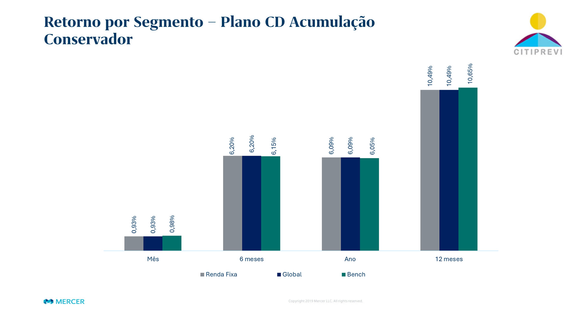 Plano CD Acumulação