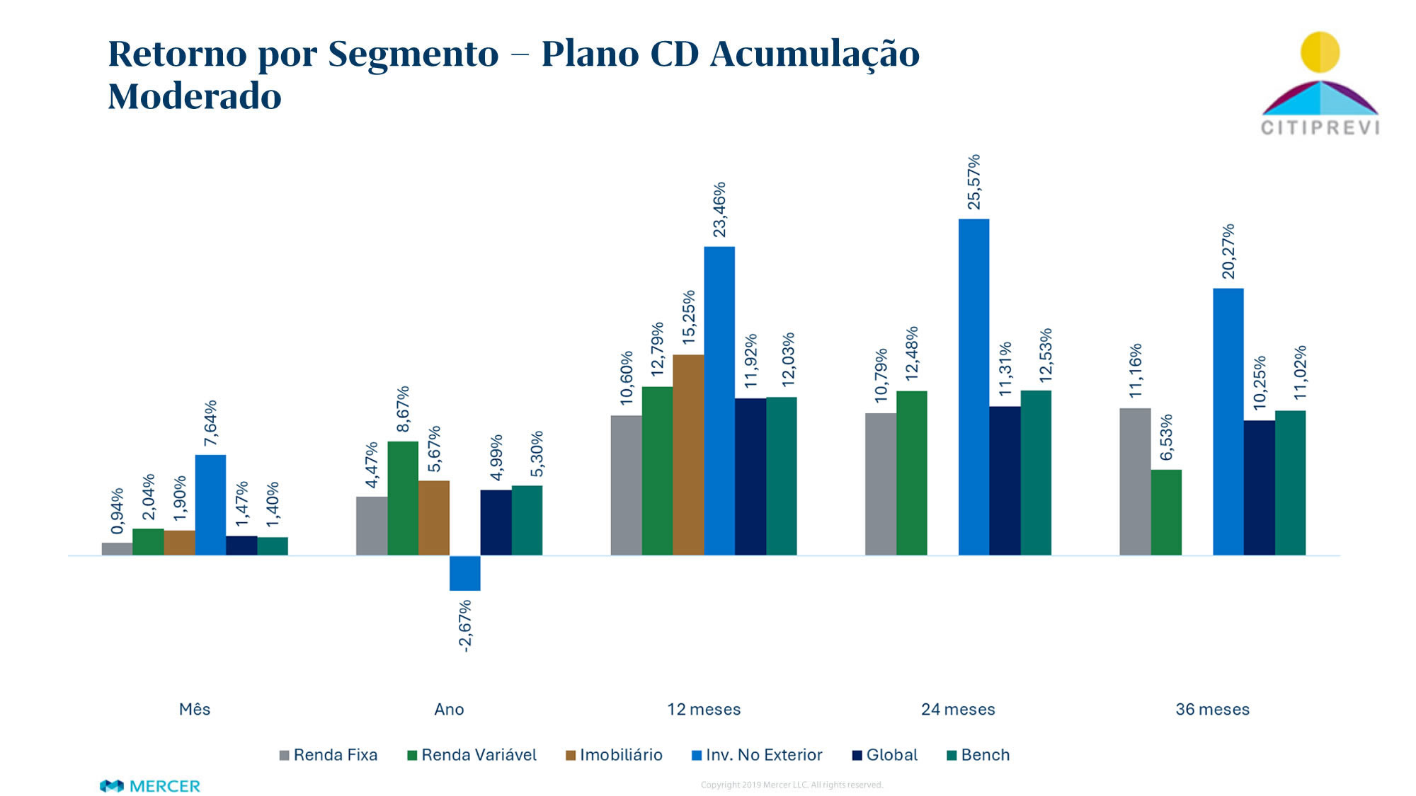 Plano CD Acumulação