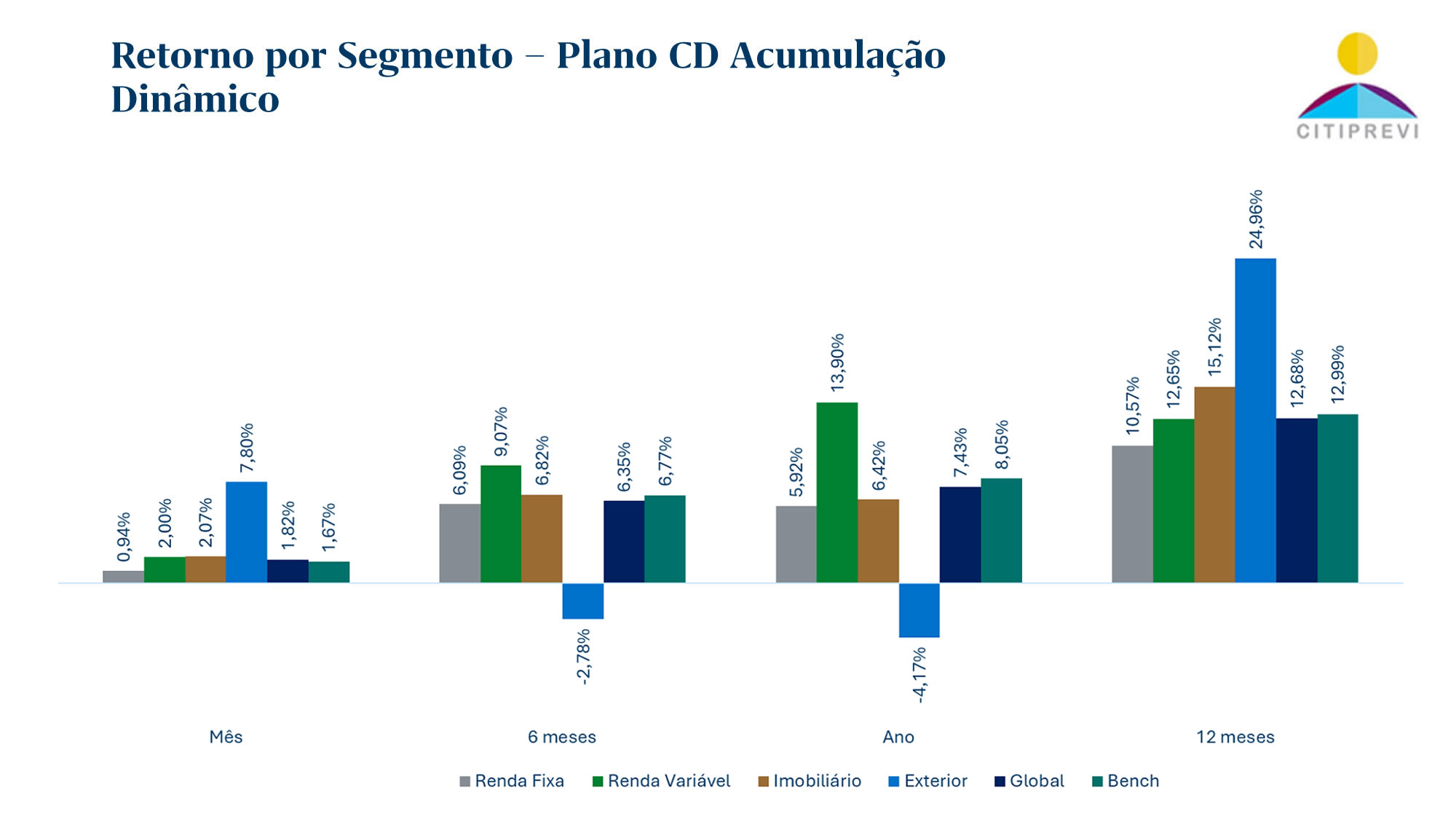 Plano CD Acumulação