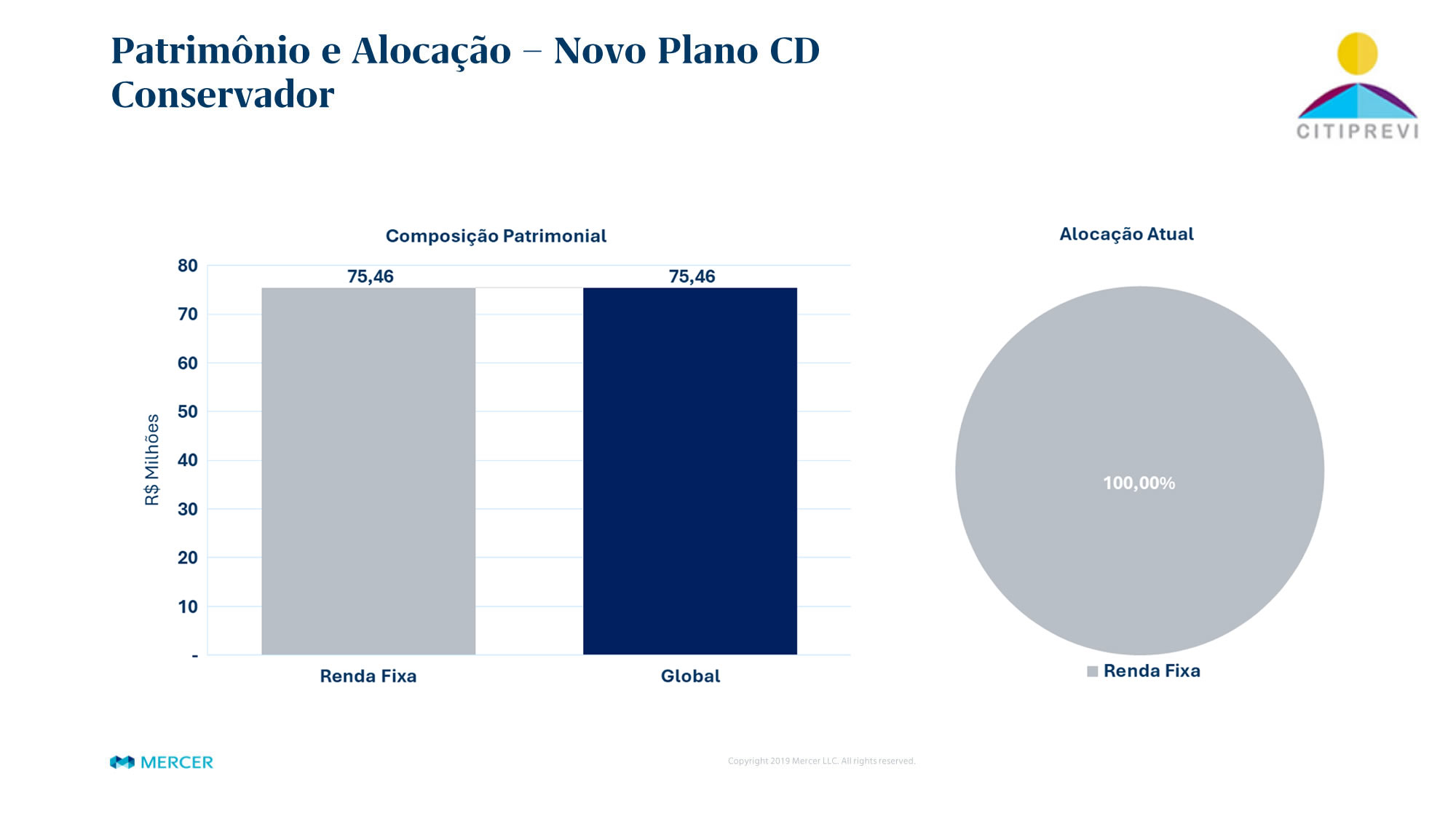 Grafico Novo Plano CD