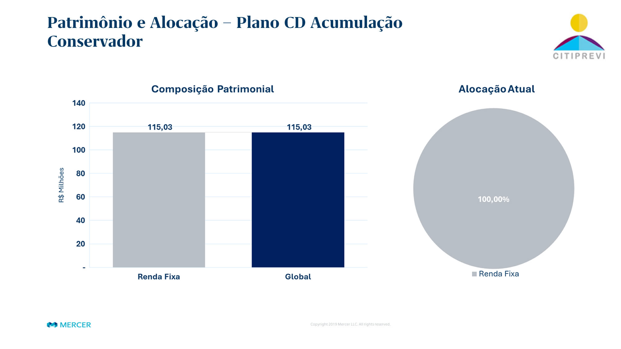 Grafico Plano CD Acumulação